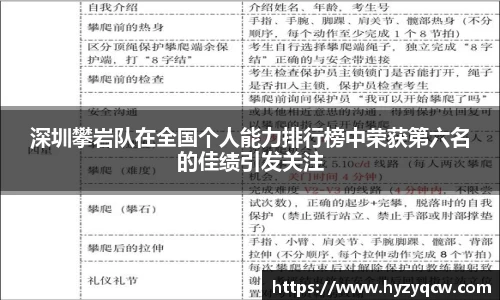 深圳攀岩队在全国个人能力排行榜中荣获第六名的佳绩引发关注